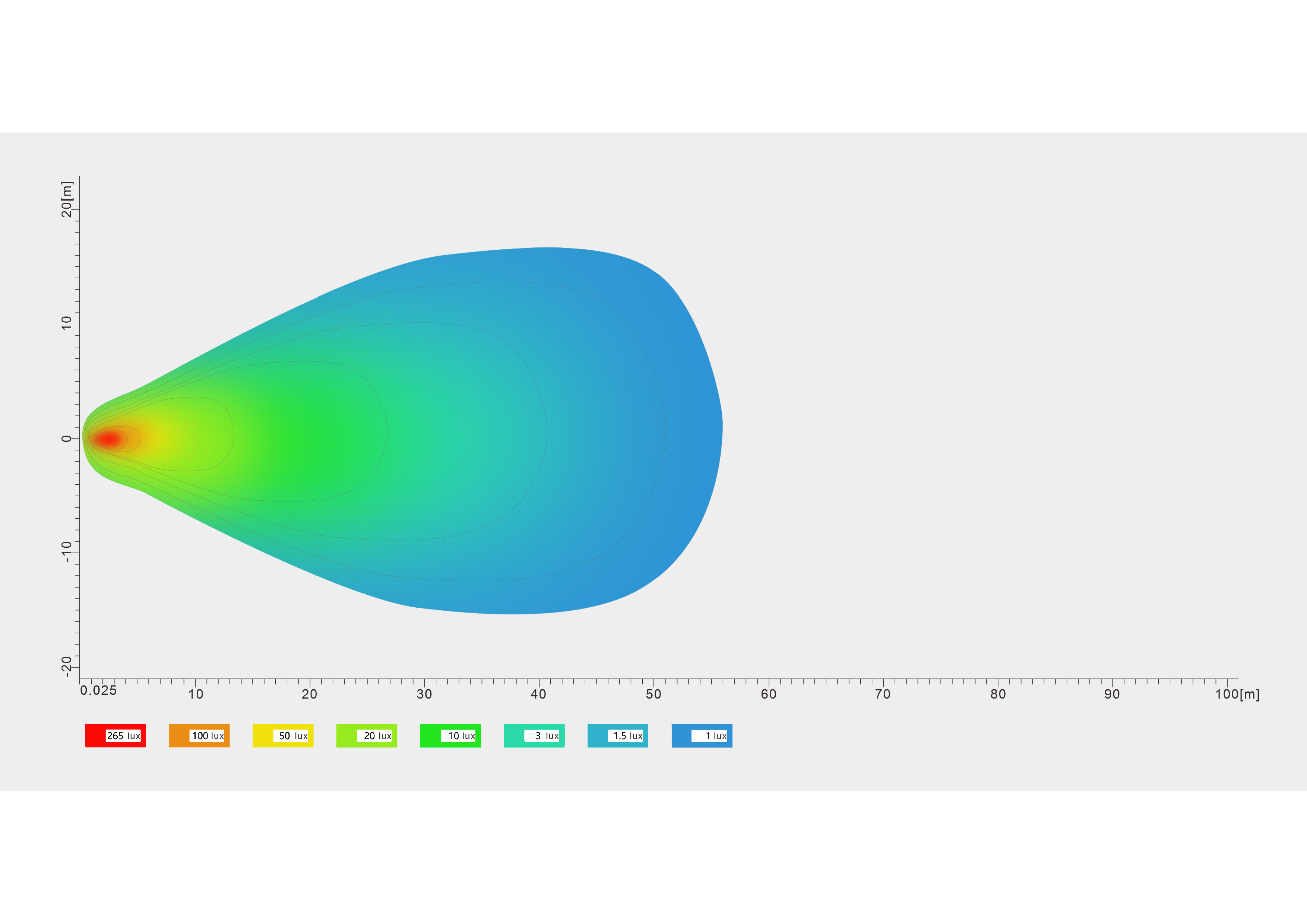 RAPTOR - Nicht entstört 